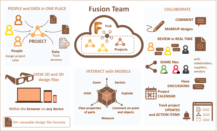 Fusion Team Webinar