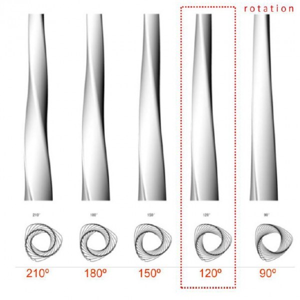 BIM implementation in Shanghai Tower