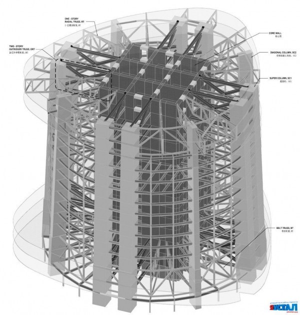 BIM implementation in Shanghai Tower