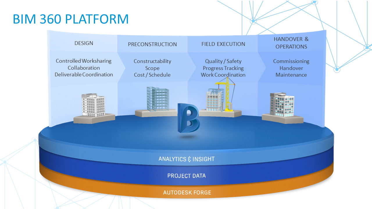 BIM360