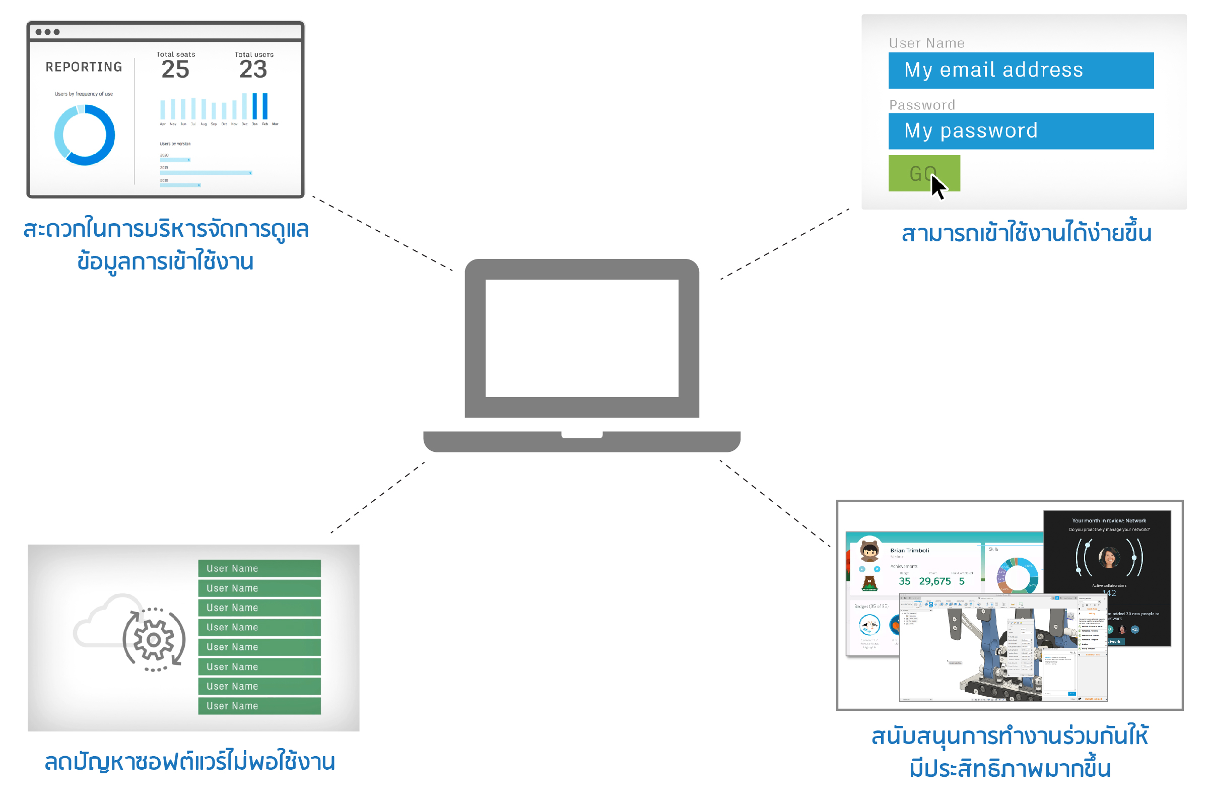 Transition to named user picture2 01