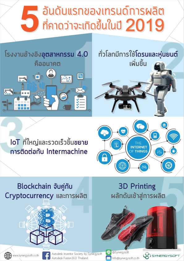 Info 5 MFG Tends 2019