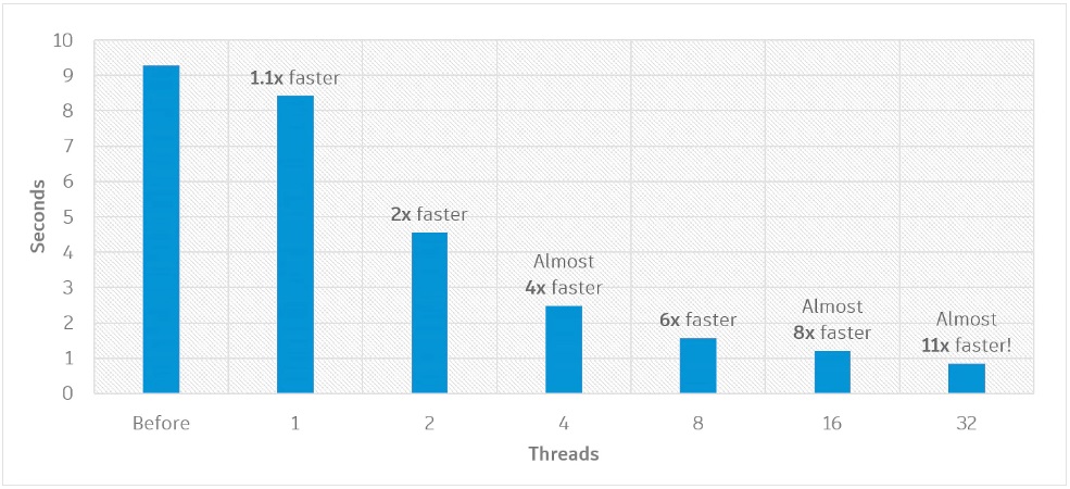 Whats New Naviswork 2019 2