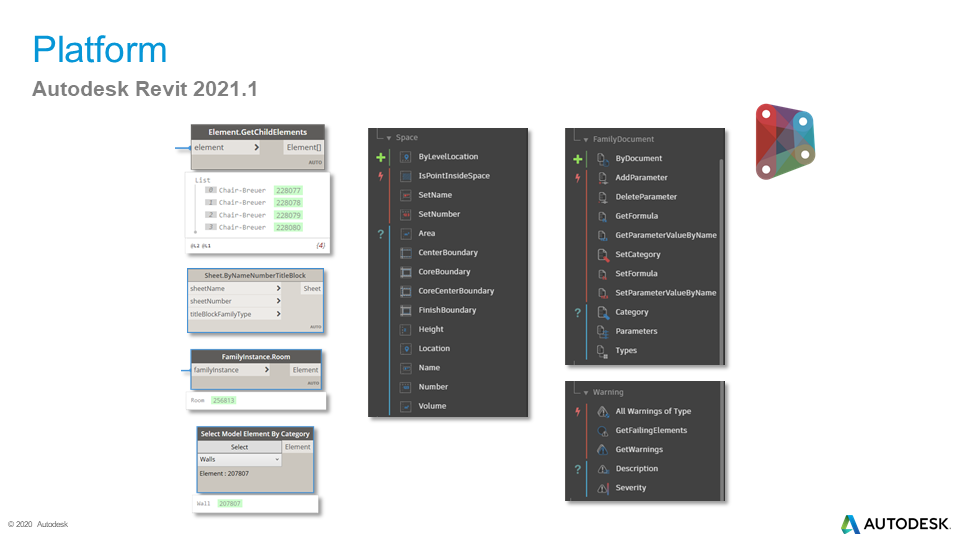 Autodesk Revit 2021 Platform 2