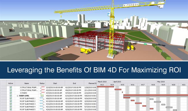 BIM4D synergysoft