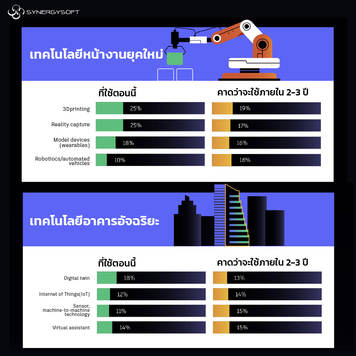 BIM Digital Transformation 05