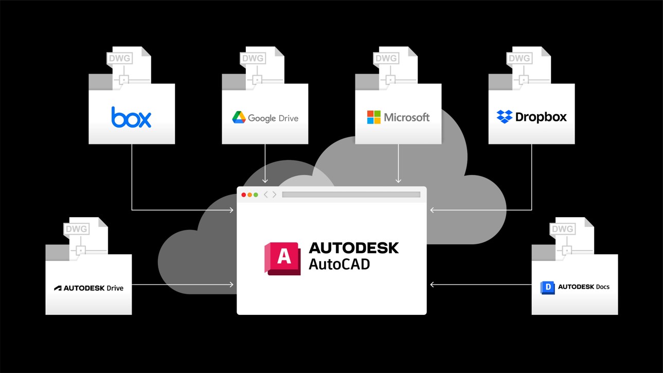 Whats new in AutoCAD 2023 3