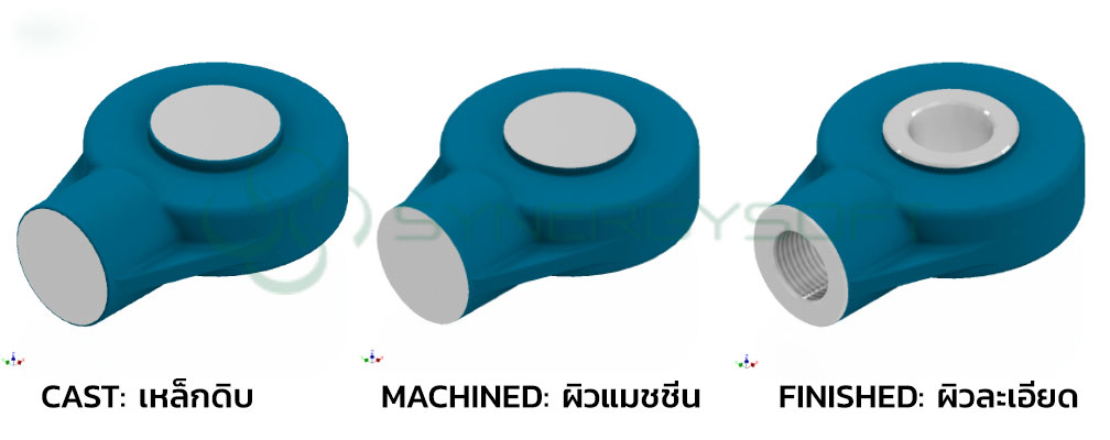 Manufacturing MACHINED