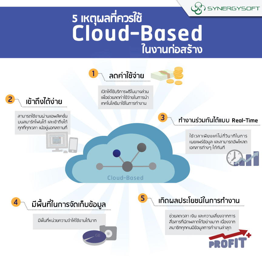 Cloud-Based infographic