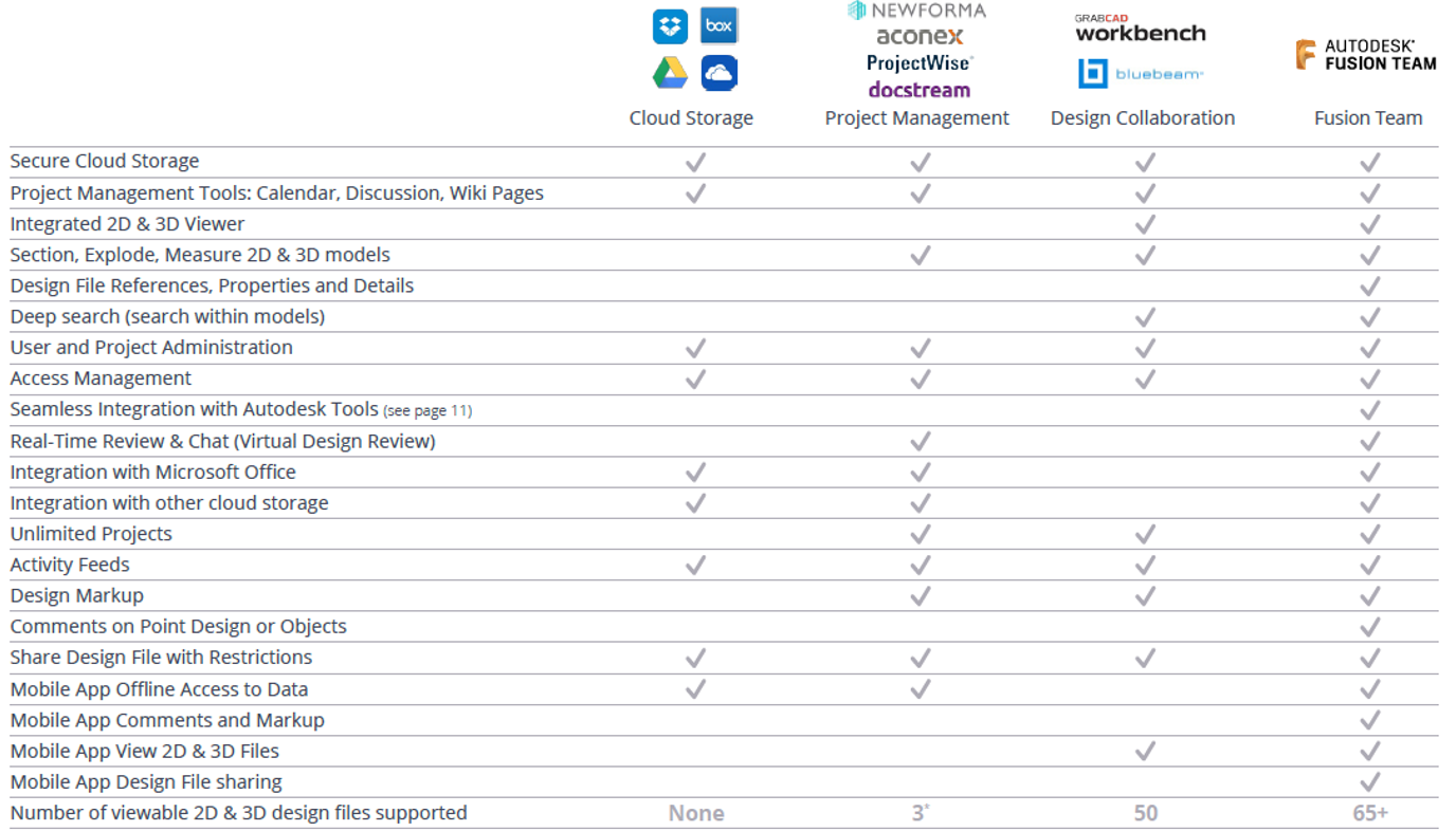 Autodesk Fusion 360 Team