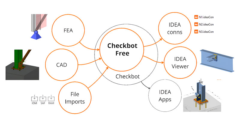 Free Checkbot title 03
