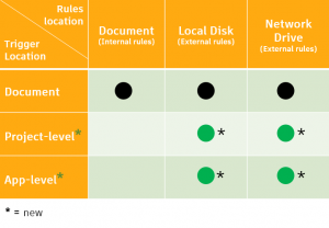 update Autodesk Inventor 2018.1