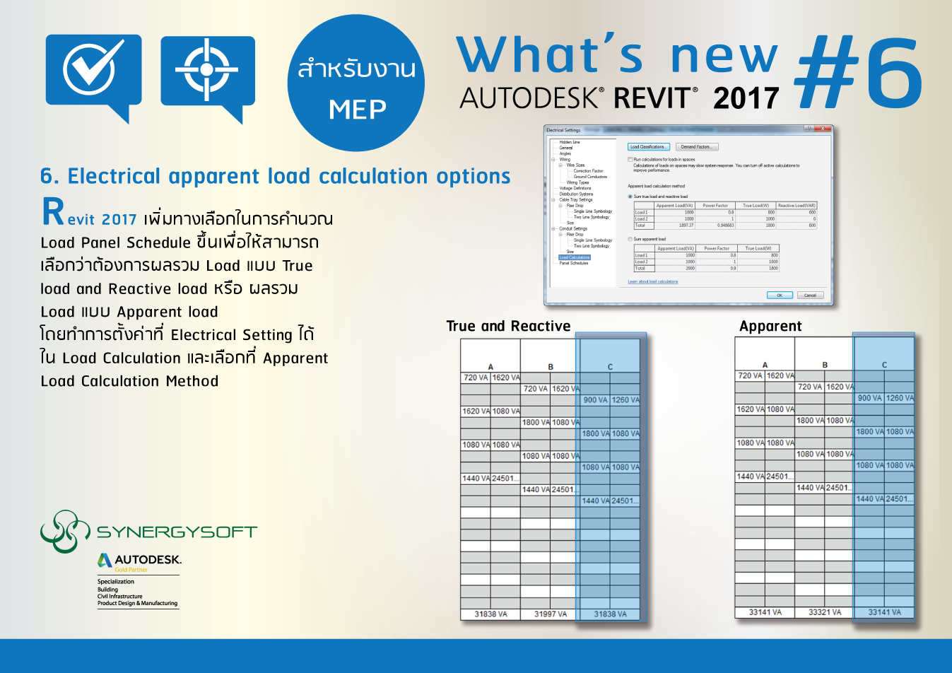 6. Electrical apparent load calculation options 