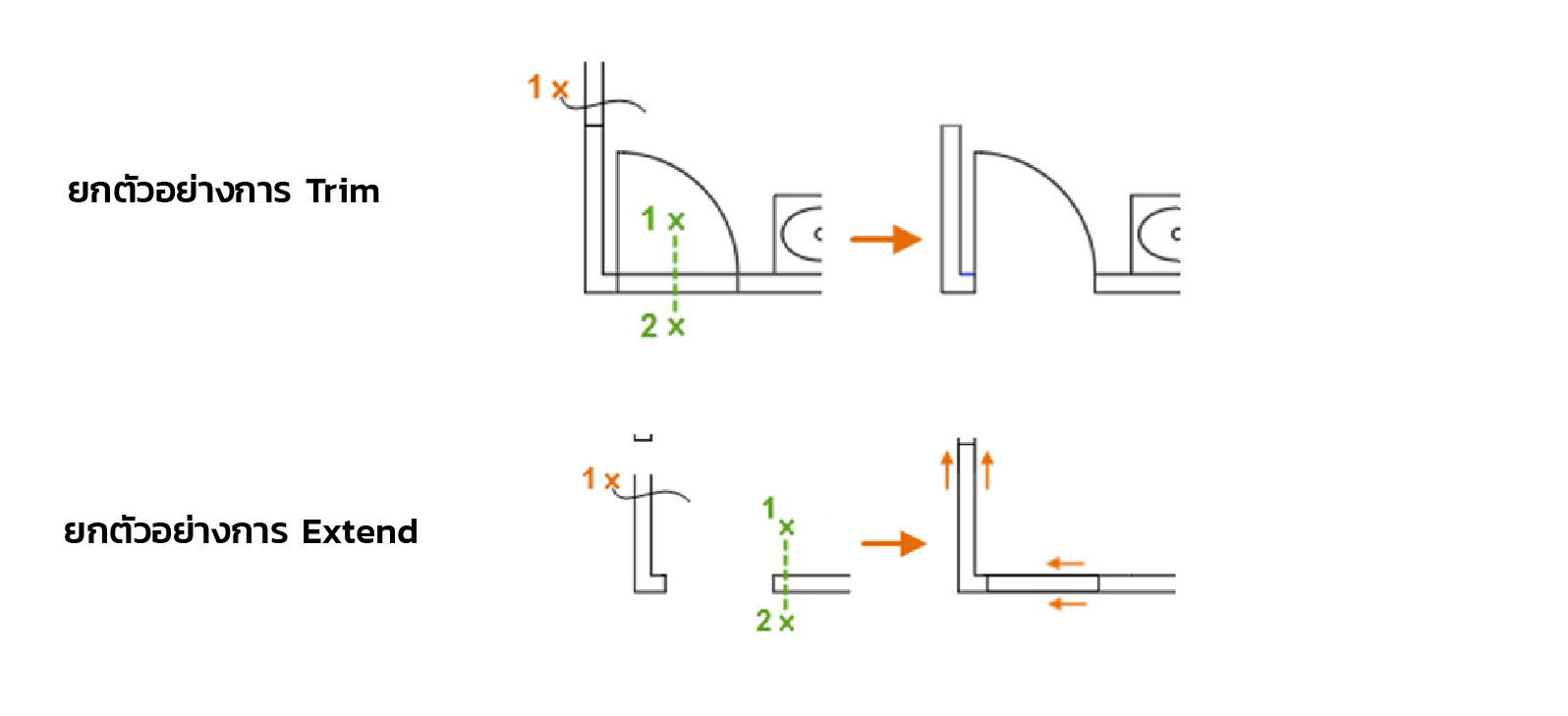 Synergysoft AutoCAD 2021 Trim Extend
